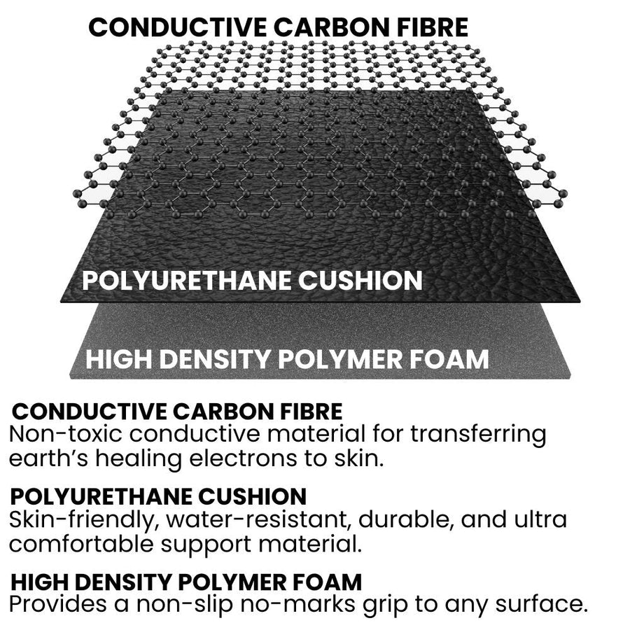 GroundingBloom Mat