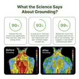 Grounding Sheet