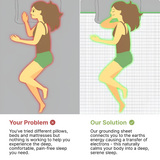 Grounding Sheet