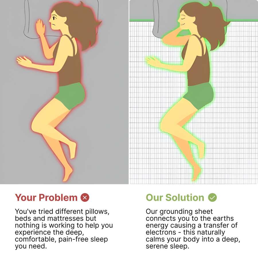 Grounding Sheet